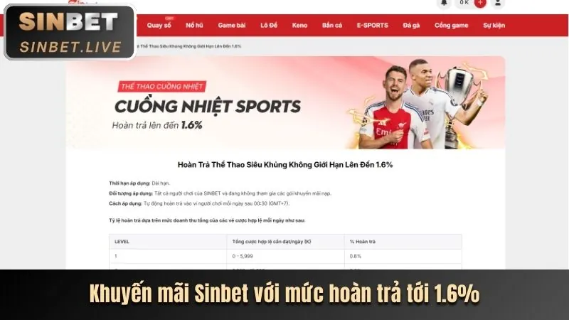 Casino Trực Tuyến Nâng Cấp